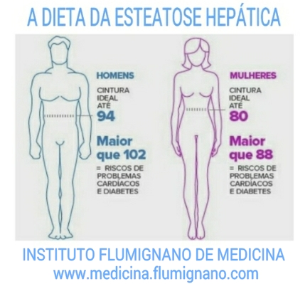 Ilustrao da circunferncia abdominal